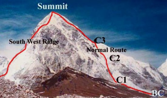 Pumori ascent routes